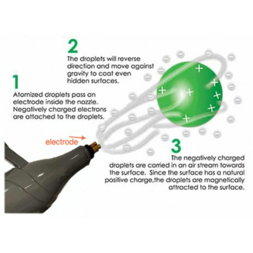 Handheld Cordless Electrostatic Sprayer