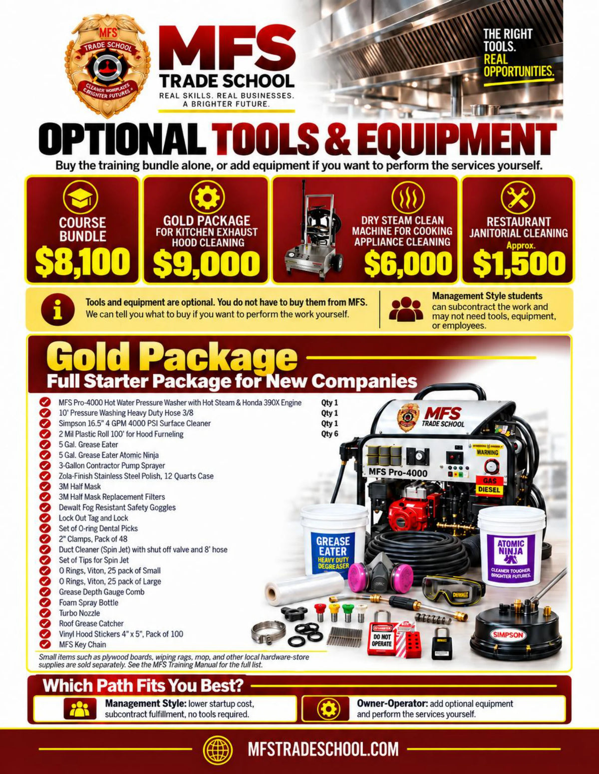 Optional Tools and Equipment